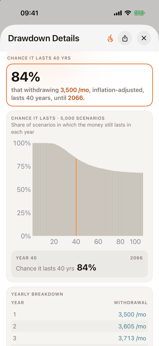 Drawdown details: chance the money lasts, year by year