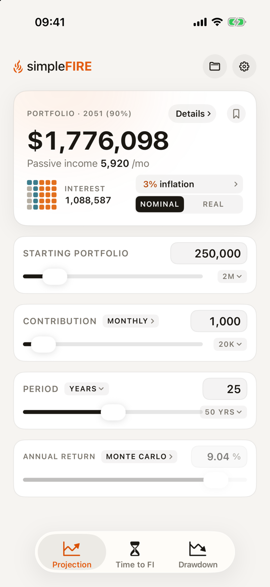 Projection with Monte Carlo: portfolio at the chosen confidence level