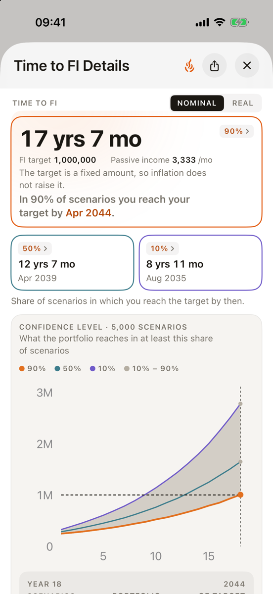 Time to FI details: when you reach the target at three confidence levels