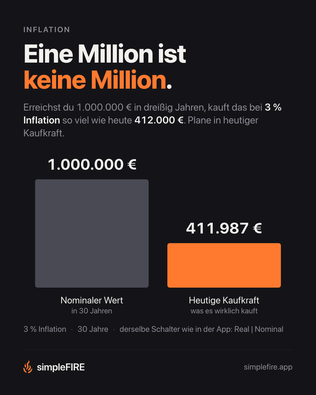 Eine Million ist keine Million.