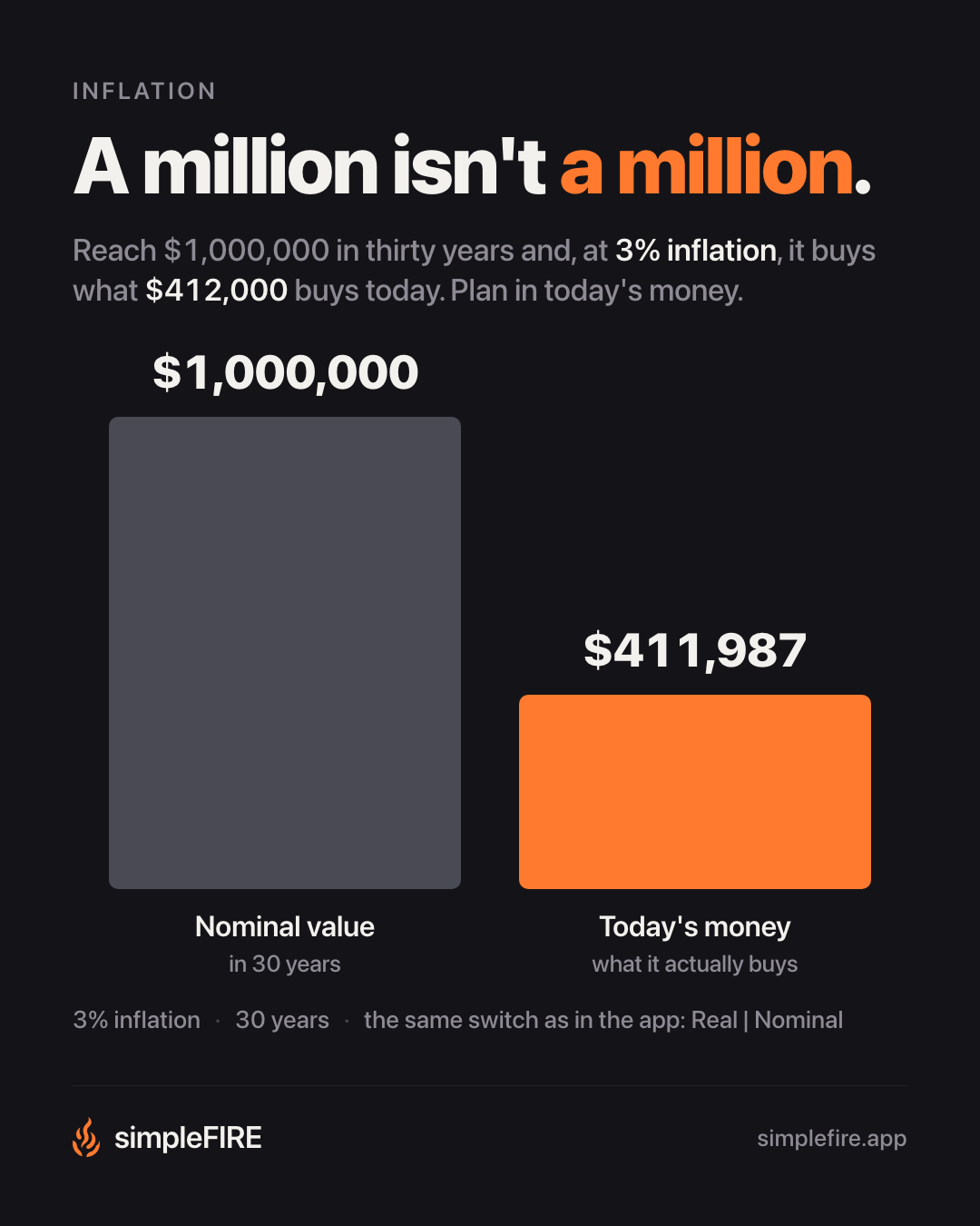 A million isn't a million.