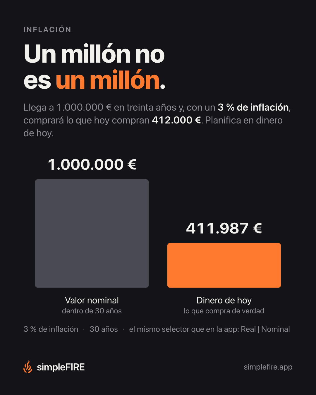 Un millón no es un millón.