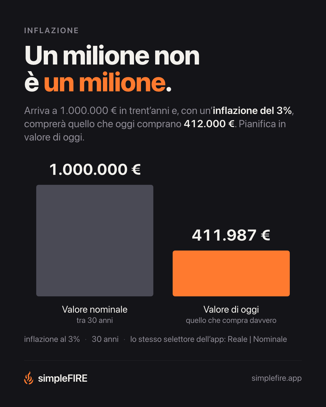 Un milione non è un milione.