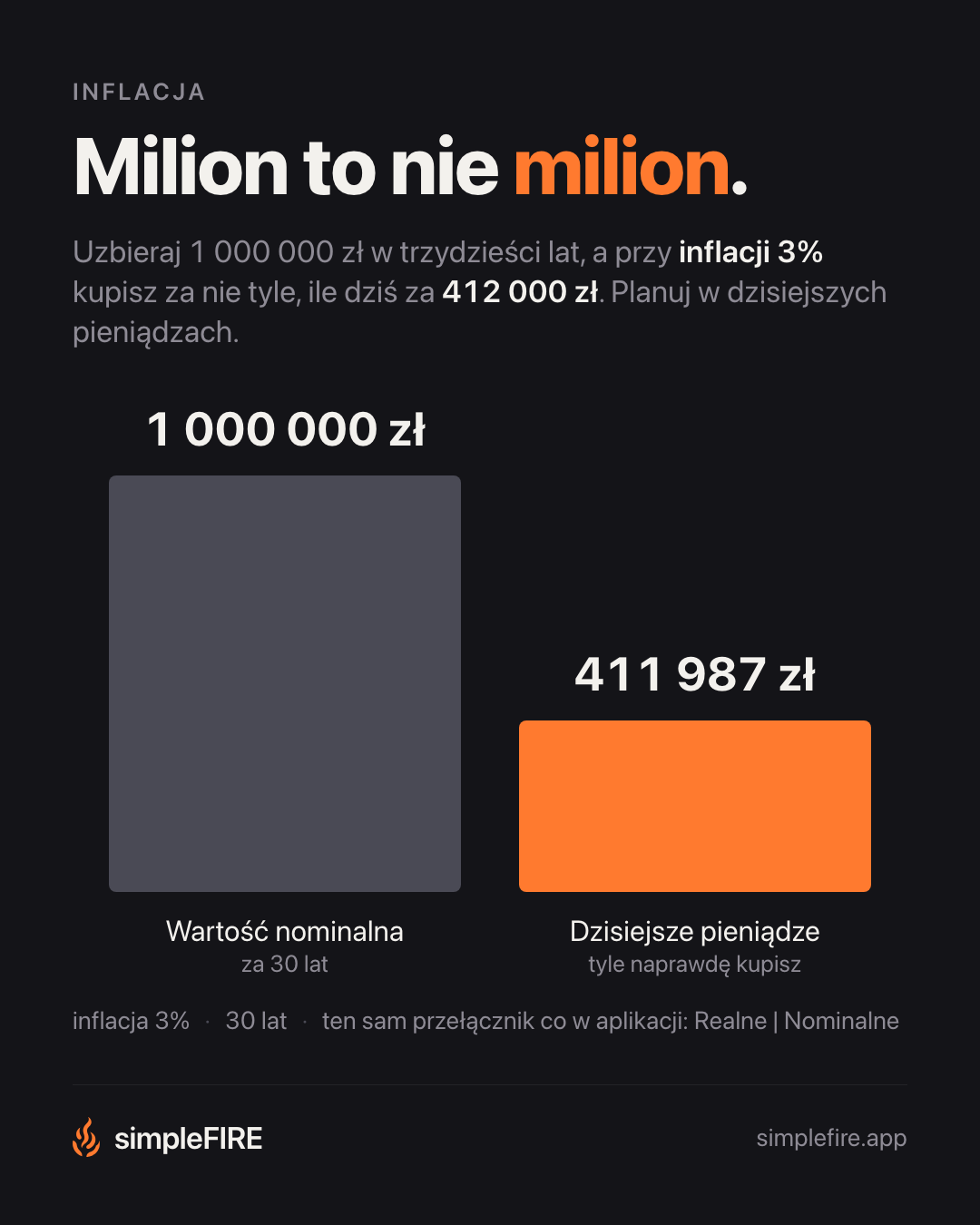 Milion to nie milion.