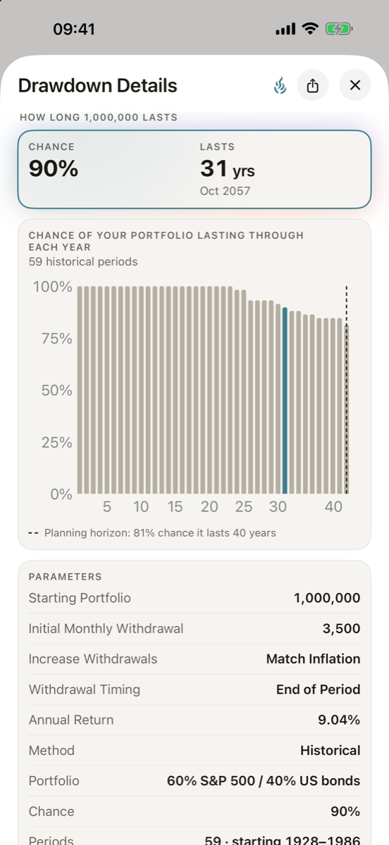 Drawdown details with Historical: the chance your portfolio lasts through each year