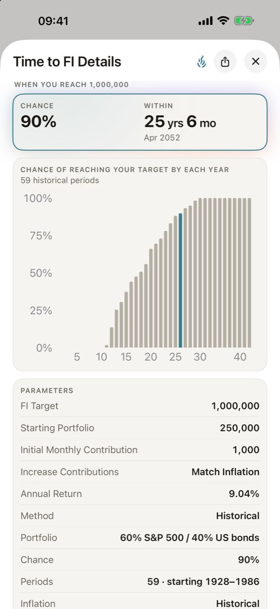 Time to FI details with Historical: the chance of reaching your target by each year