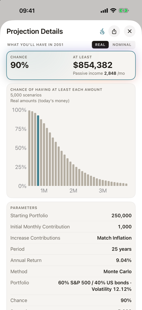 Projection details with Monte Carlo: the chance of having at least each amount